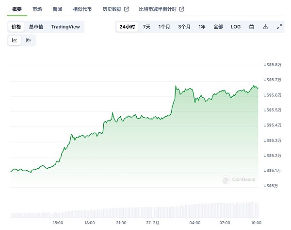 供应链透明革命的秘密武器：代币化技术深度解析