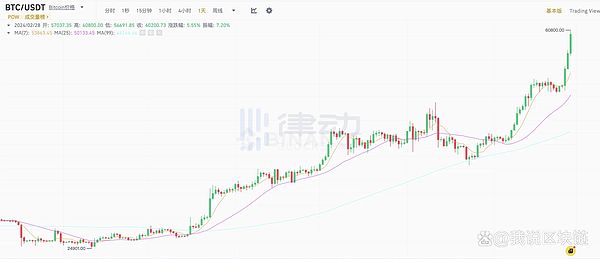 FTX债权人意外之喜：亚马逊豪掷40亿投资Anthropic意味着什么？