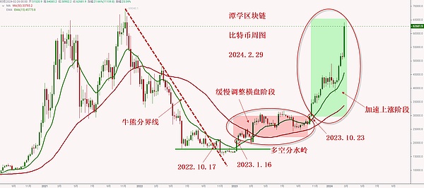 那场价值千万美元的手滑：我在Alameda亲历的市场闪崩内幕