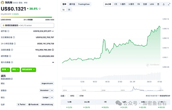 比特币筑底信号全解析：这些关键指标你不得不看