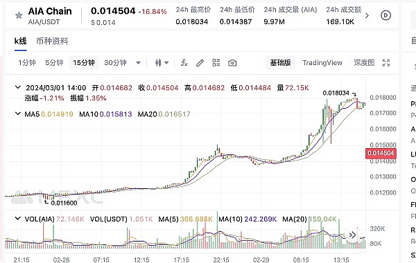 8月21日数字货币市场观察：机遇与风险并存