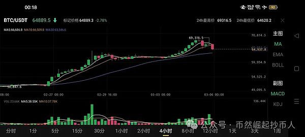 空单精准出击！以太30点+比特币300点，狂揽2500U利润