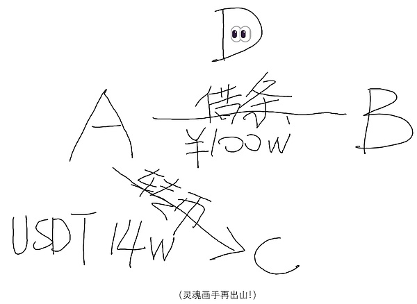 羊驼币(ALPACA)暴涨28%背后：DeFi新贵能否复制FIL辉煌？