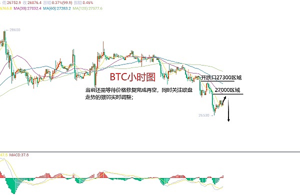 比特币明年再创新高？我们该期待什么？
