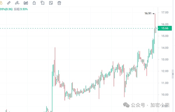 以太坊精准抄底记：50点利润稳稳落袋