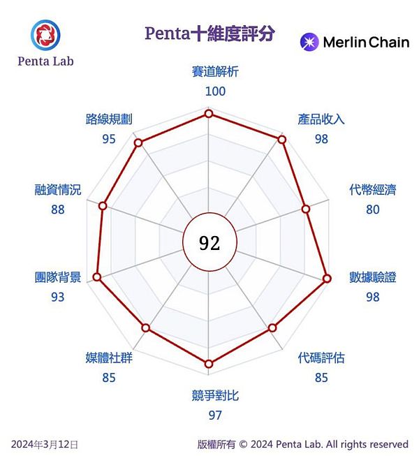 12年风雨同舟！火币HTX放大招，杠杆合约双响炮让你赚翻天