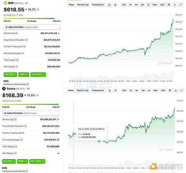 Friend.Tech观察：社交金融热潮下的财富游戏与生存法则