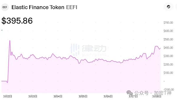 TRB创一年新高背后：狂欢中的危机信号