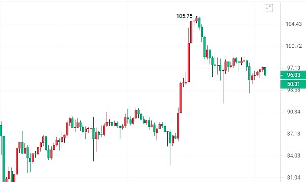 Solana的浴火重生：从FTX阴影到区块链新王？
