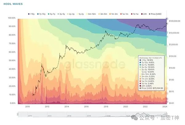 IMX套利实战：如何在资金费率差异中掘金？
