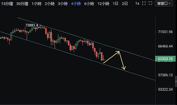 深夜币市观察：比特币与以太坊的关键抉择时刻