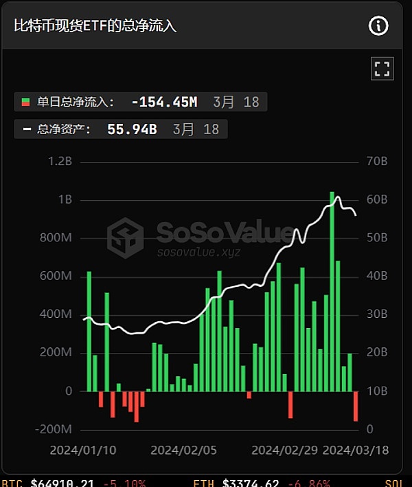 别折腾了！专家告诉你：炒币择时真的没那么重要