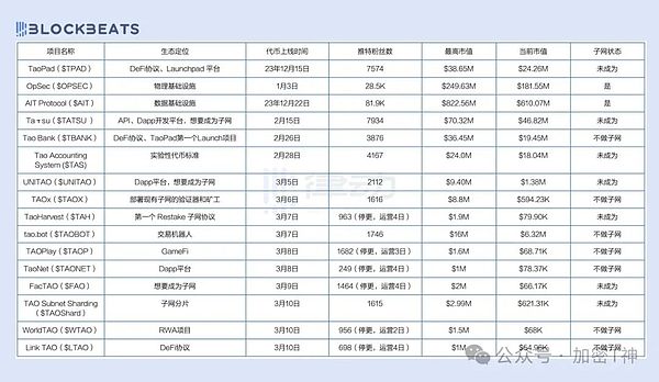 为什么我力推Venus协议上以太坊？一个DeFi老兵的思考