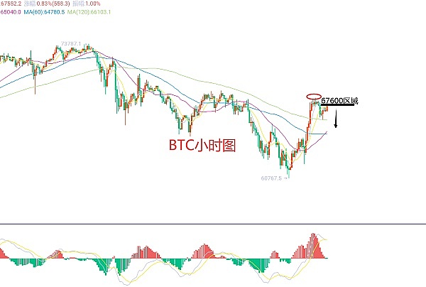 9月24日以太坊行情分析：把握震荡中的交易机会