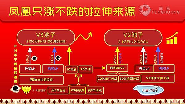 揭秘Web3职场真相：远程办公成主流，高薪背后暗藏玄机