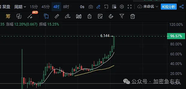 4.5万亿SHIB大转移：市场即将迎来巨变？