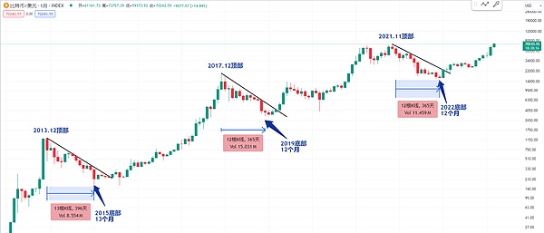 神秘巨鲸狂扫20亿狗狗币，1美元梦想是否即将照进现实？