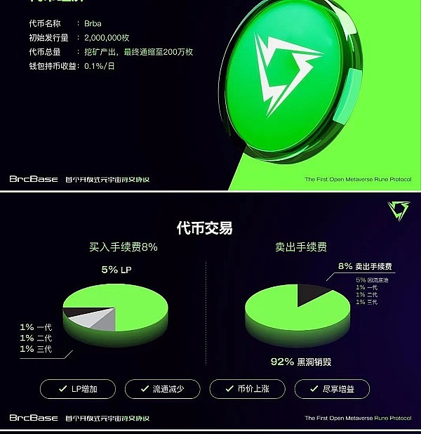 Uniswap收费新规引发热议：0.15%费率背后的权衡