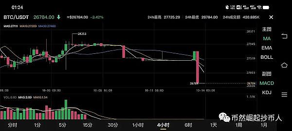 Coinbase打响加密货币立法保卫战：5200万美国人的金融未来谁来守护？