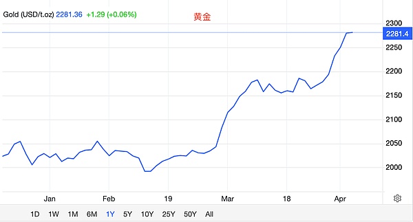 当美联储打个喷嚏，加密货币市场为何集体感冒？