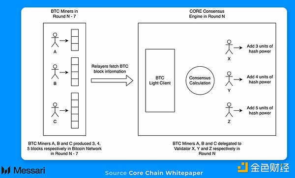 XRP蓄势待发：比特币引领下或冲击0.58美元高位