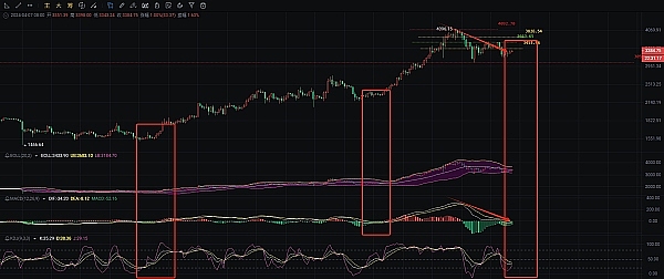 数字货币革命：我们正站在历史转折点上