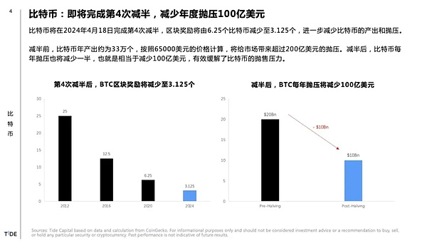 市场观察：9月21日加密货币走势分析与交易心得