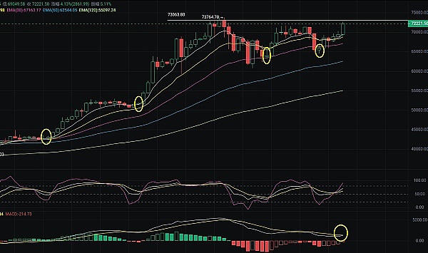 游戏革命来了！SHRAPNEL用区块链重新定义FPS游戏体验