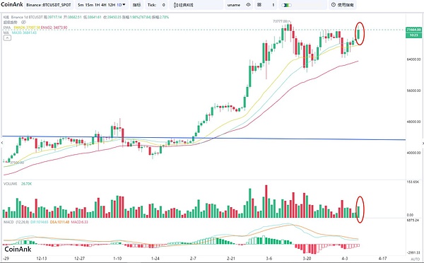 Web3账户革命：当链上世界开始讨好用户