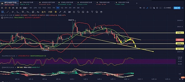 BNB Chain新利器：一文看懂opBNB的超强性能