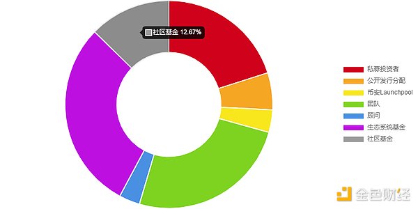寒冬里的坚守：Web3创业者如何穿越周期迷雾