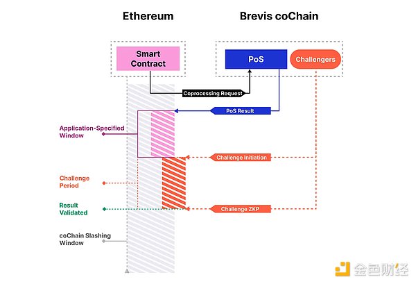 ETH多单获利30点！1650压力位能否突破？