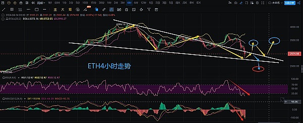 狗狗币投资者注意：寒冬将至？DOGE恐将面临大幅回调