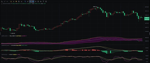 TOKEN2049惊现加密圈奥斯卡派对：3000人挤爆现场背后的秘密