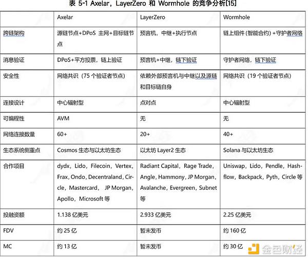 加密寒冬还是黎明前夜？市场正在酝酿一场风暴