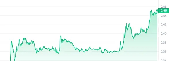 市场风向突变：是时候冷静规划你的交易策略了
