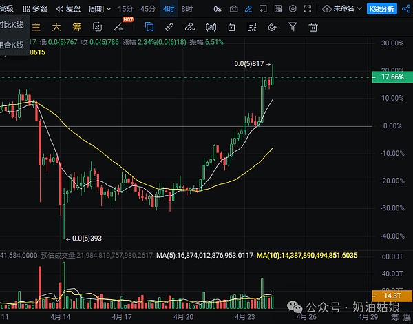 智能合约安全的终极武器：形式化验证深度解析