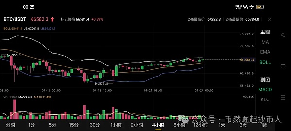加密货币市场即将迎来新一轮爆发？这些币种值得重点布局