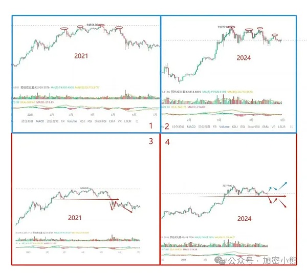 THORChain：从黑客提款机到重获新生？这个饱受争议的项目还能翻身吗？