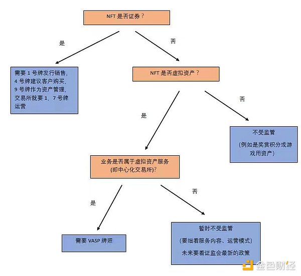 Friend.tech：一场精心设计的社交金融游戏