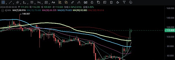 市场观察：贝莱德XRP信托传闻被证伪，加密货币税收改革引热议