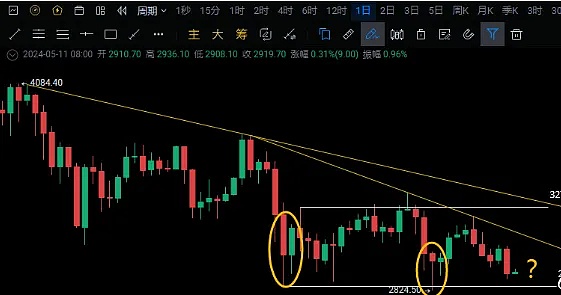 揭秘XRP资金暴涨700%背后的真相：Ripple与Bitstamp的神秘关系