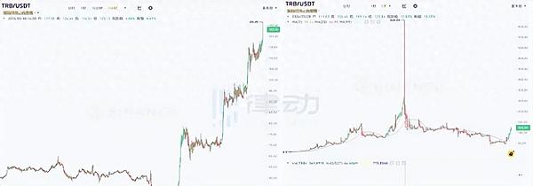 从零到千万：四年创业神话背后的真实故事