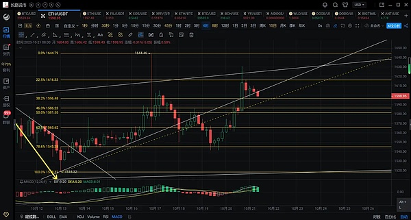 9月9日数字货币观察：BTC与ETH的困局与机会