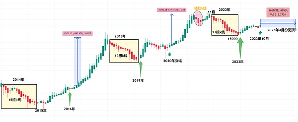 Web3游戏创业指南：在寒冬中寻找破局之道