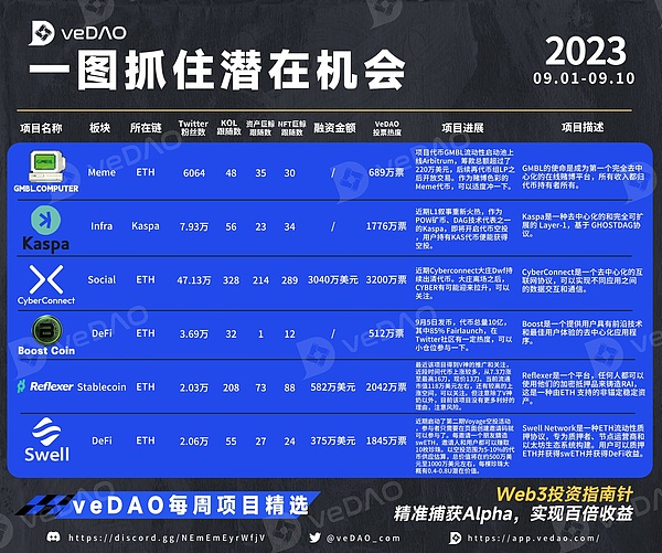 市场风向突变：短线顶部已现，下周或将延续调整？