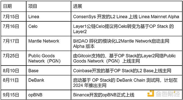 Uniswap：如何重塑我们的加密货币交易体验？