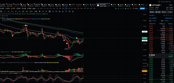 加密货币市场技术分析：BTC和ETH蓄势待发
