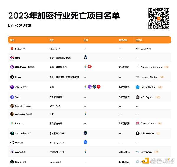 比特币牛市信号浮现：历史惊人相似，这次会重演2020年的辉煌吗？