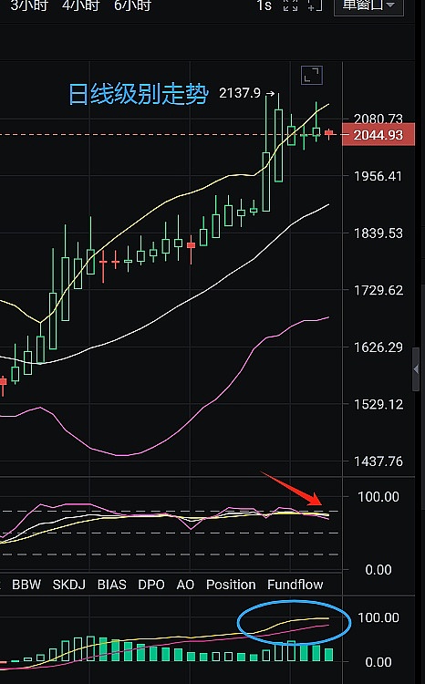 LOOM会是下一个TRB吗？揭秘资金费率的温柔陷阱